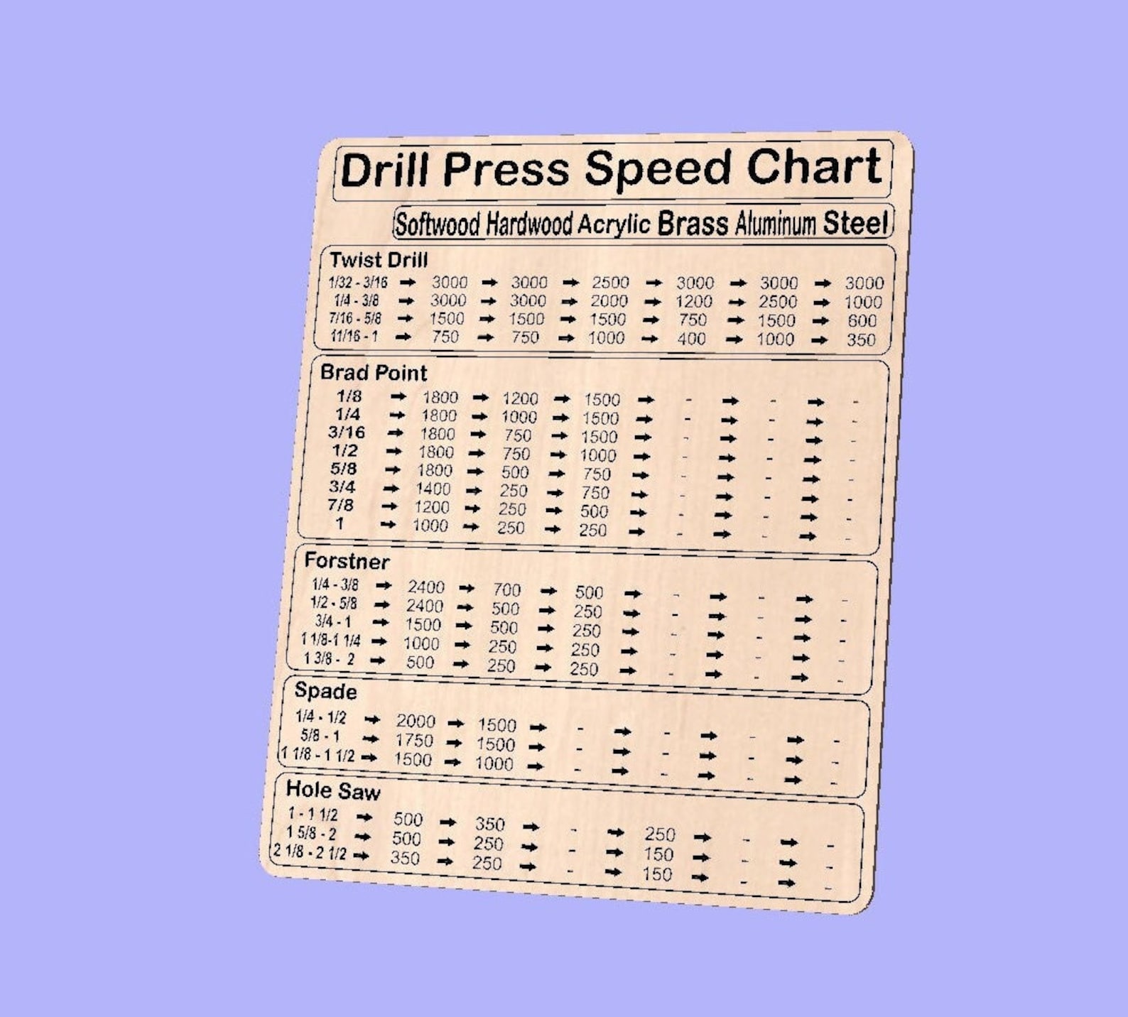 Drill Press Speed Chart 5 Drill Types Vector Files for CNC Dxf. Svg. Ai