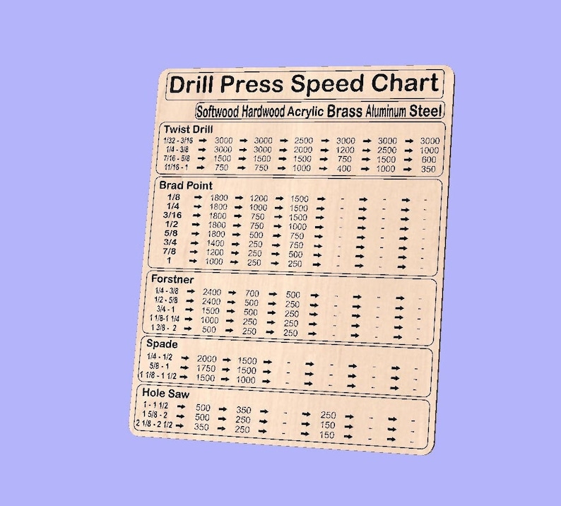 Drill Press Speed Chart 5 Drill Types Vector Files for CNC Dxf. Svg. Ai