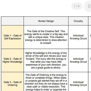 Human Design Gates Cheat Sheet - Reference Sheet with the 64 Gates of Human Design