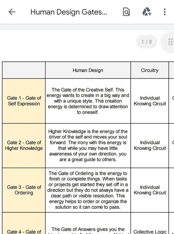 14+ Gate 64 Human Design