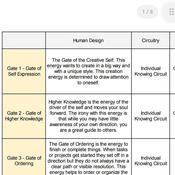 Cheat Sheet for Human Design - Etsy