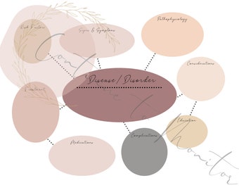 Pathophysiology Mind Map