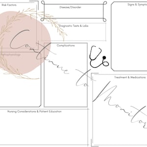 Pathophysiology Mind Map