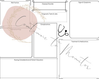 Pathophysiology Mind Map