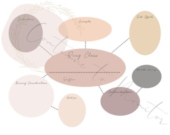 Pharmacology Drug Class Mind Map