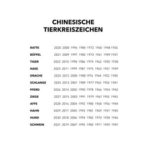 May include: A chart showing the Chinese zodiac animal signs and their corresponding years. The chart lists the years from 2020 to 1936.