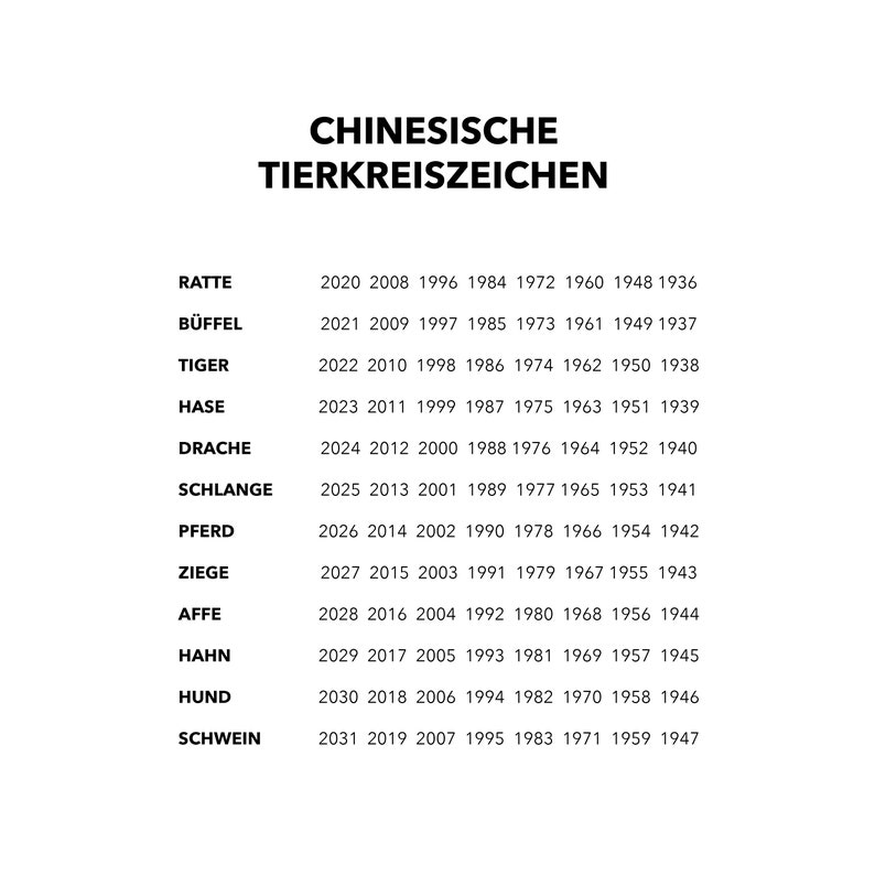 May include: A chart showing the Chinese zodiac animal signs and their corresponding years. The chart lists the years from 2020 to 1936.