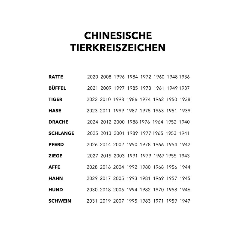 May include: A chart showing the Chinese zodiac animal signs and their corresponding years. The chart lists the years from 2020 to 1936.