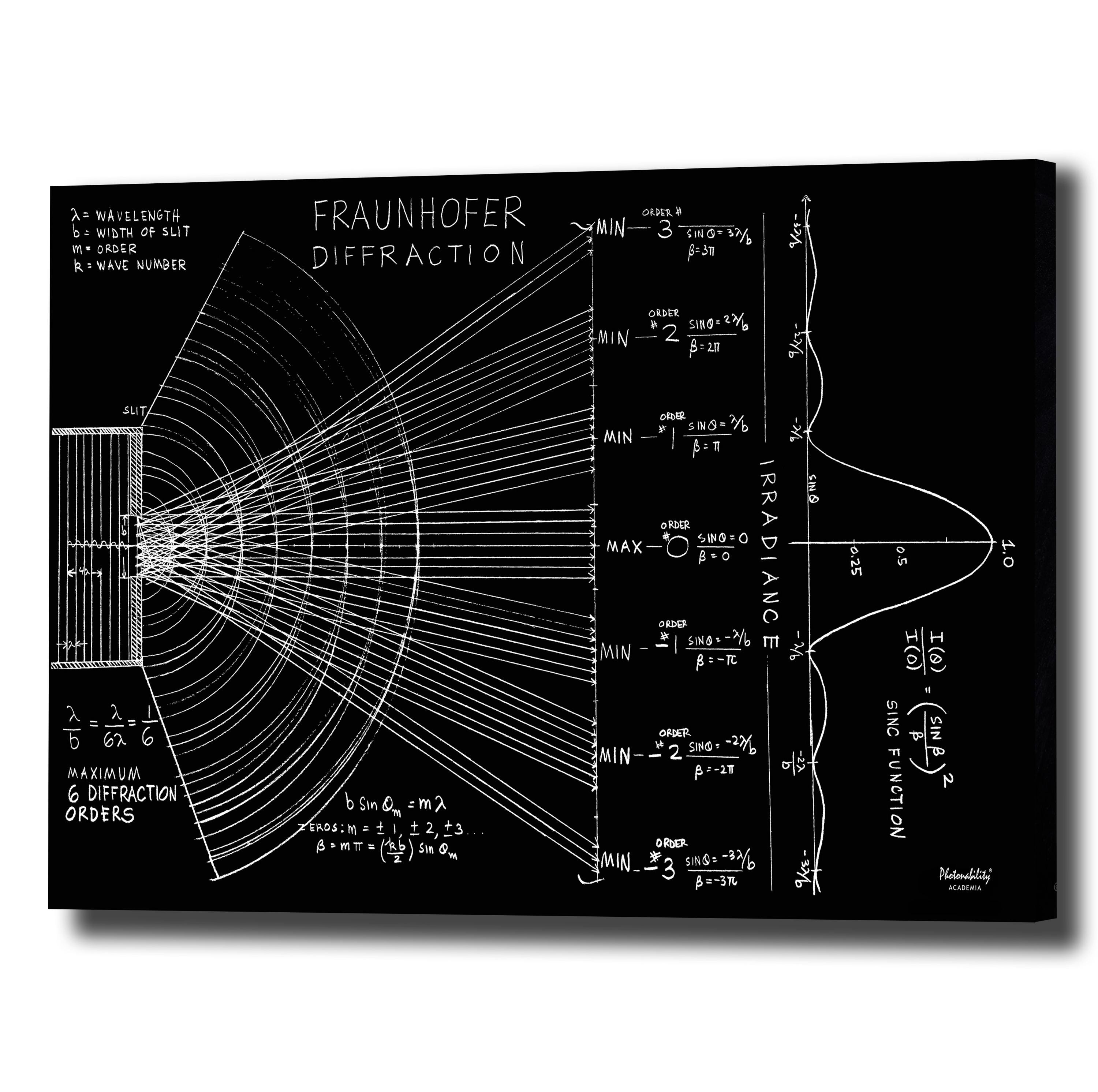 Photonability® Diffraction Pattern Physics Wall Art Canvas Nerdy ...