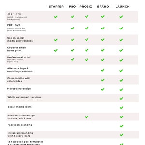 May include: A chart comparing different packages for a branding service. The packages are Starter, Pro, Probiz, Brand, and Launch. Each package includes different features, such as JPG and PNG files, PDF and SVG files, social media use, professional print, alternate logo versions, color palettes, moodboard design, white watermark versions, social media icons, business card design, Facebook branding, Instagram branding, Facebook post templates, Instagram post templates, and stock images.