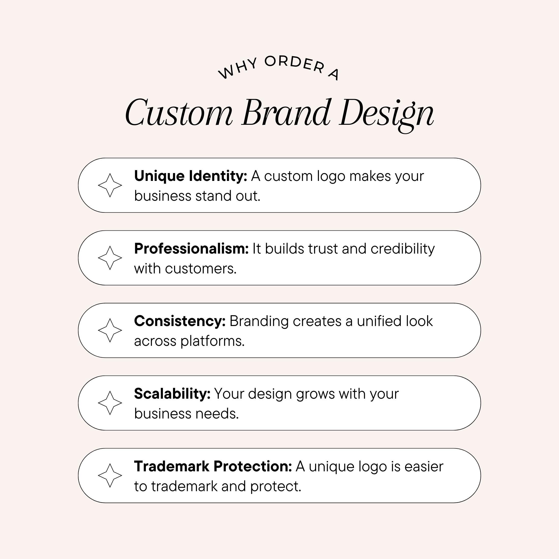 Custom Logo Design and Branding - Etsy