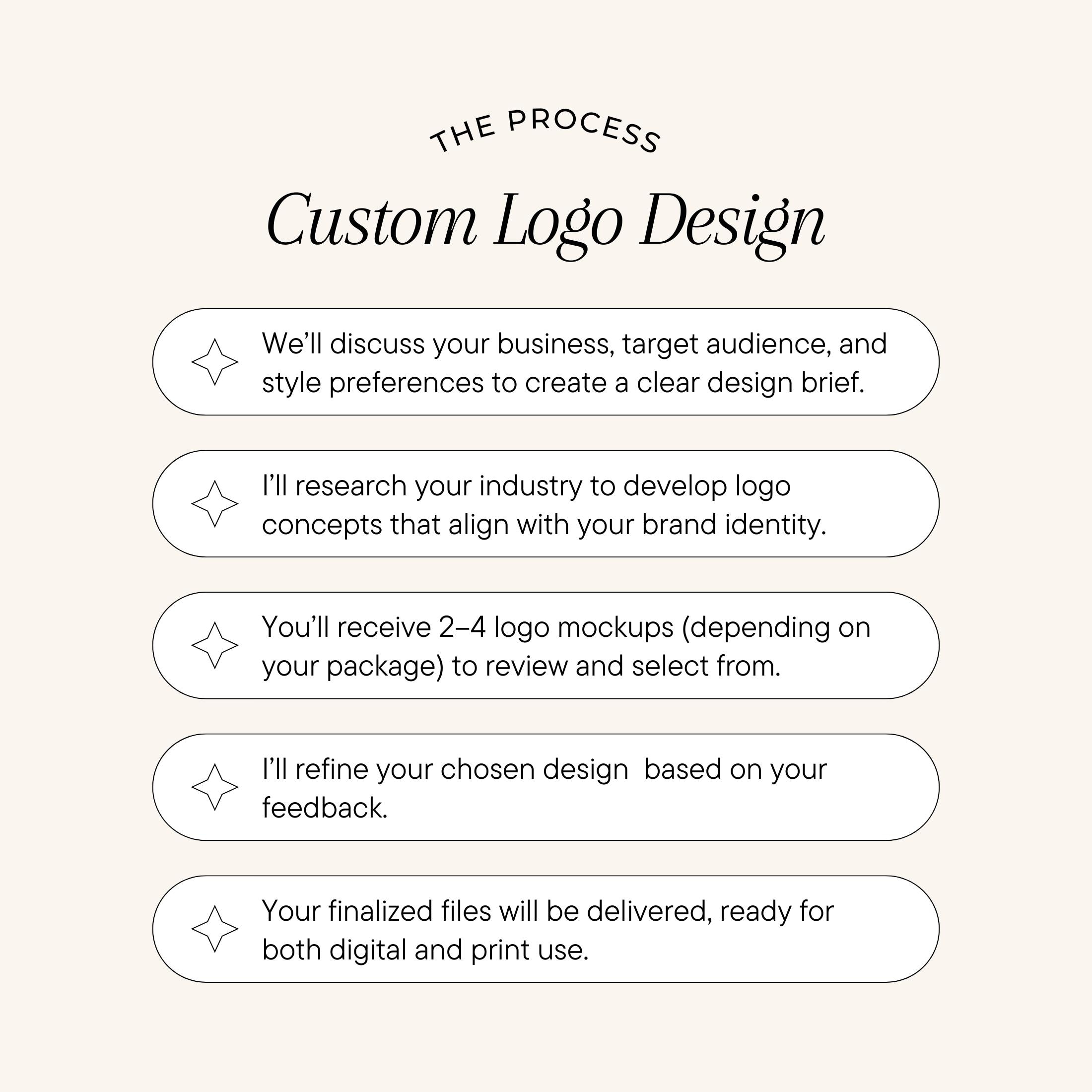 Custom Logo Design and Branding - Etsy