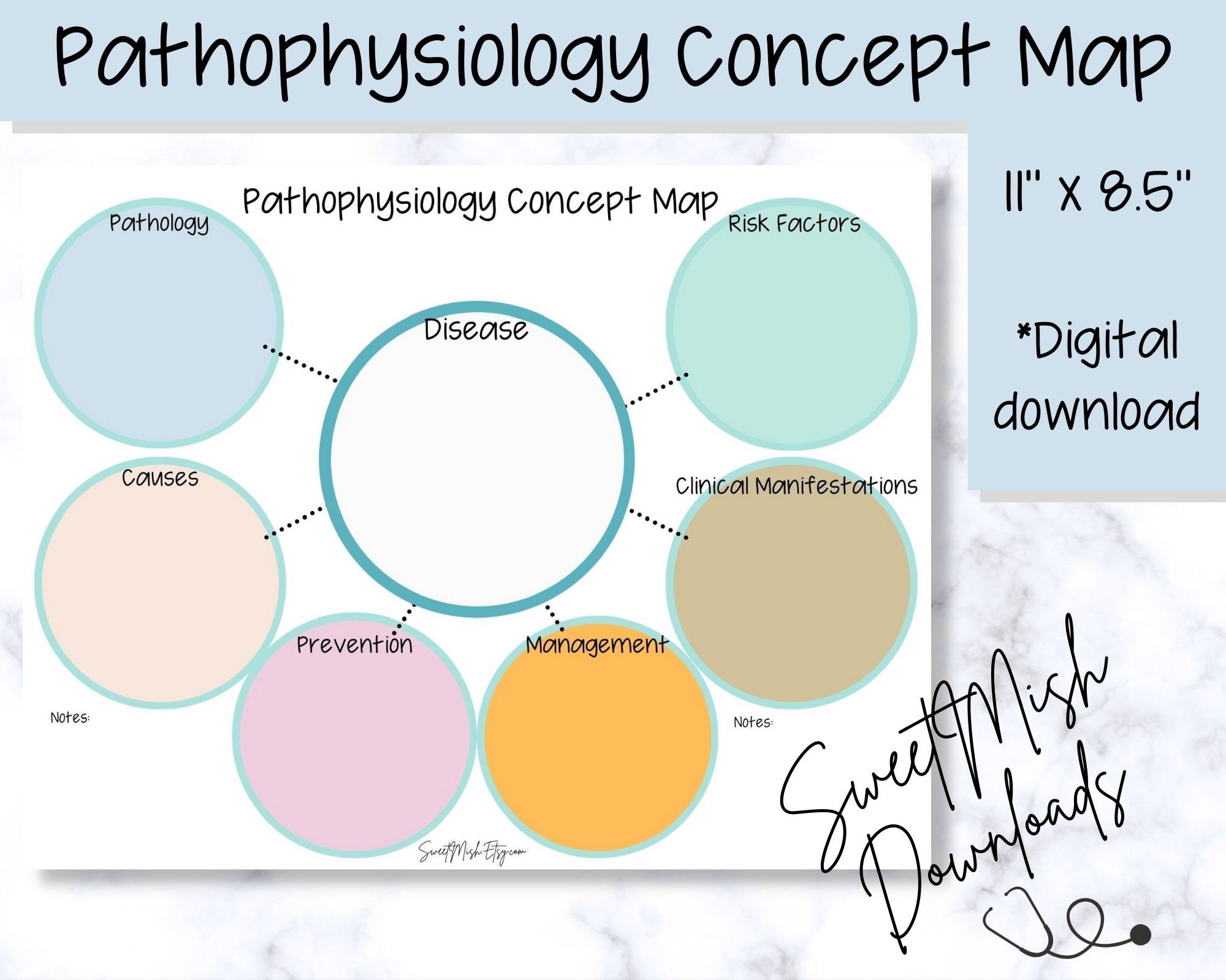 Printable Pathophysiology Concept Map Sheet Notes Taking Templates For ...