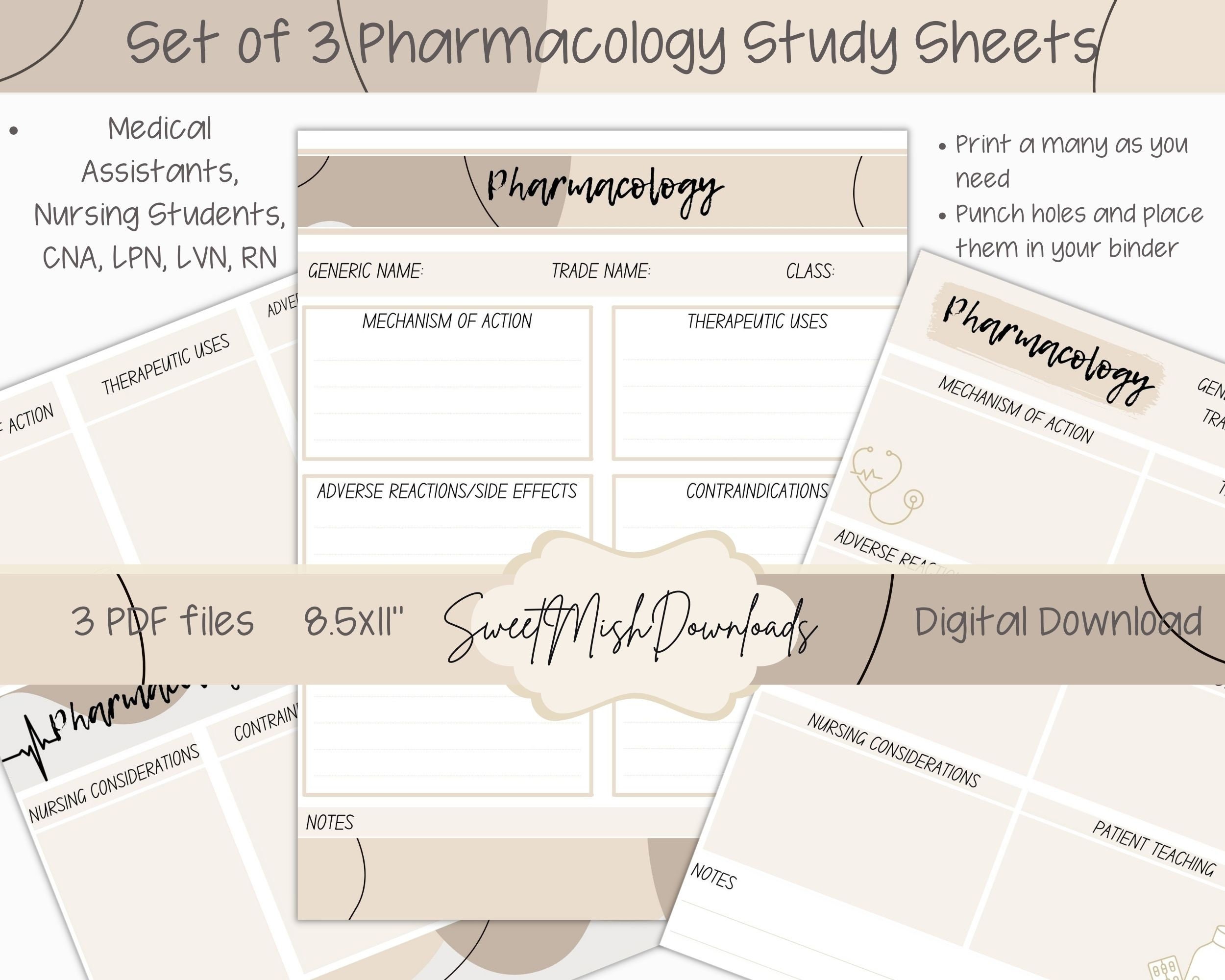 Pharmacology Concept Map 3 Template Study Notes Nursing Etsy