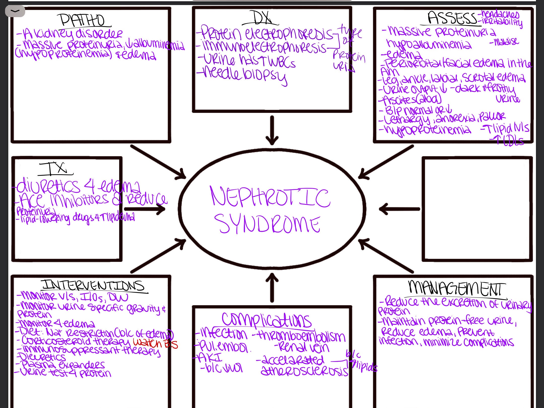 nursing concept maps for chf