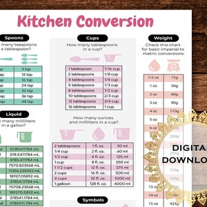 Kitchen Conversion Chart, Kitchen Cheat Sheet, Conversion Sheet ...