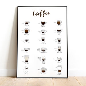 Puede incluir: Un póster ilustrado en blanco y negro con la palabra "Coffee" en la parte superior. El póster muestra 15 tipos diferentes de bebidas de café con sus nombres enumerados debajo de cada ilustración.