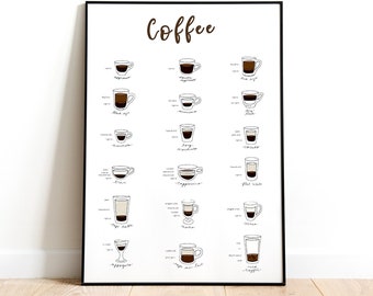 Coffee Types Poster • Kitchen Printable Art • Coffee Art • Instant Download • Coffee Lover Gift • Espresso Guide • Coffee Wall Art Chart •