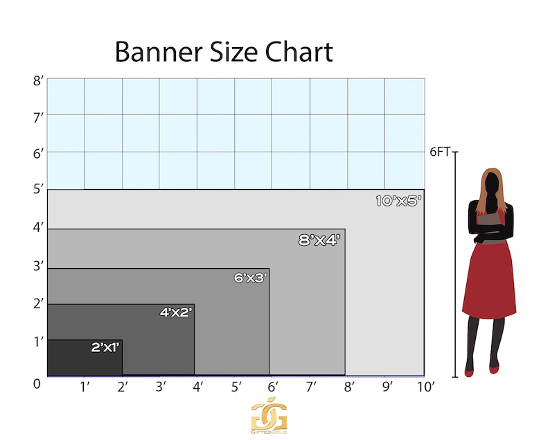 May include: A chart showing different banner sizes with a person standing next to the chart for scale. The chart is divided into squares, each representing one foot. The banner sizes are labeled with their dimensions in feet, such as 2'x1', 4'x2', 6'x3', 8'x4', and 10'x5'.