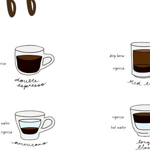 Coffee Types Poster Kitchen Printable Art Coffee Art Instant Download ...