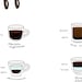 Coffee Types Poster Kitchen Printable Art Coffee Art - Etsy