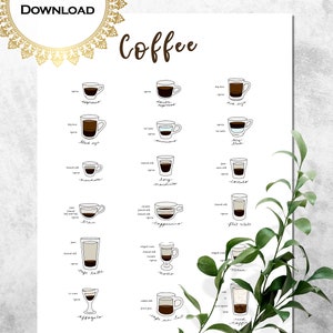 Coffee Types Poster Kitchen Printable Art Coffee Art Instant Download ...