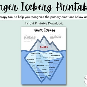 Anger Iceberg Printable: Monitor Anger, Anger Management, For Kids, Mental Health Art, Wall Decor, Wall Print & Hanging, Wall Decor, Gift