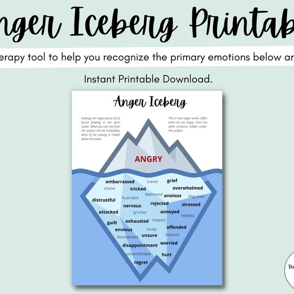 Anger Iceberg Printable: Monitor Anger, Anger Management, For Kids, Mental Health Art, Wall Decor, Wall Print & Hanging, Wall Decor, Gift