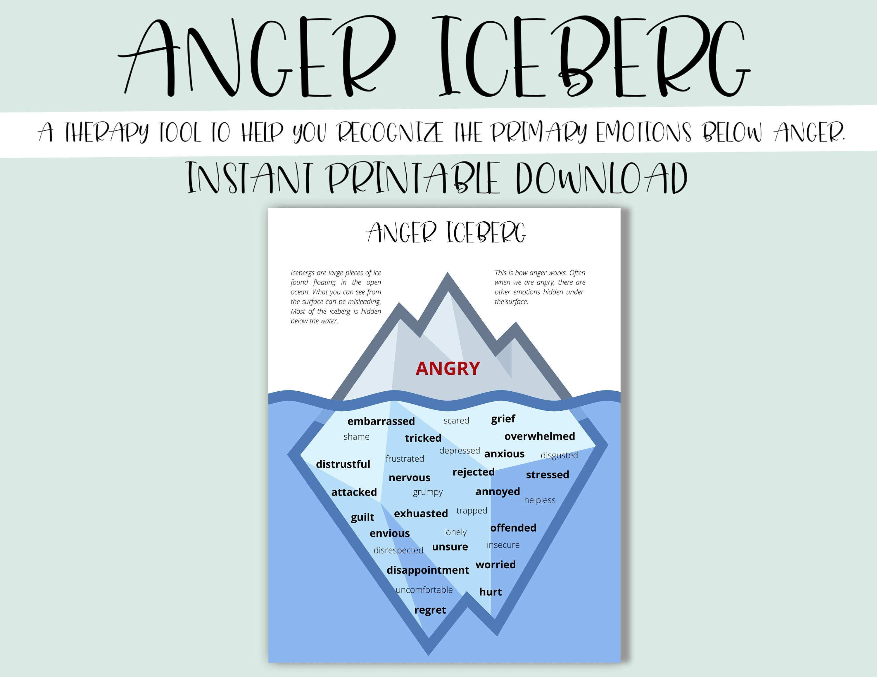 Management test anger printable Adult Anger