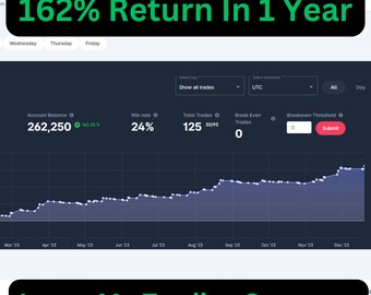 Ich werde Ihnen meine 162% erfolgreiche Handelsstragie für Nasdaq-Futures beibringen. Die Beste Handelsstragie für Forex UND Futures.