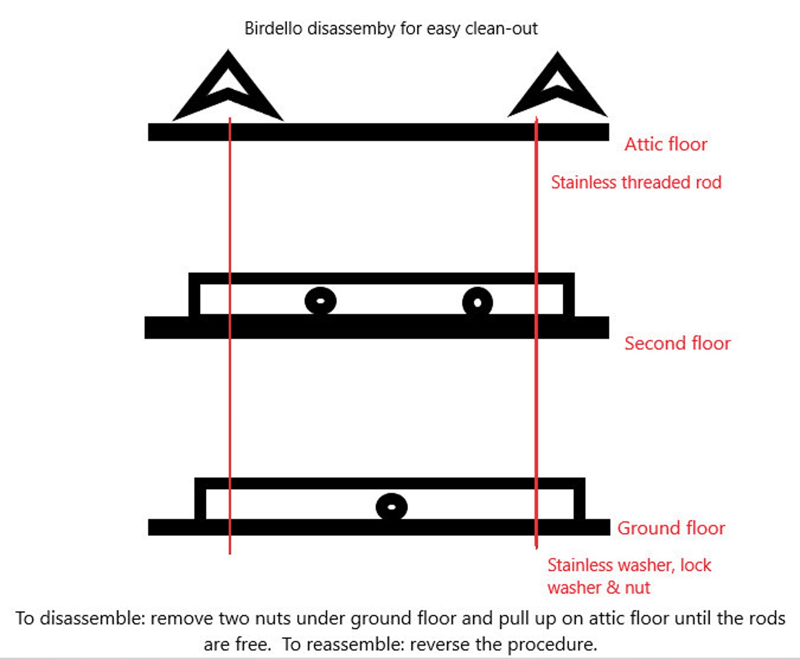 Purple Martin Birdhouse, birdello, Birdhouse, Bird House Etsy