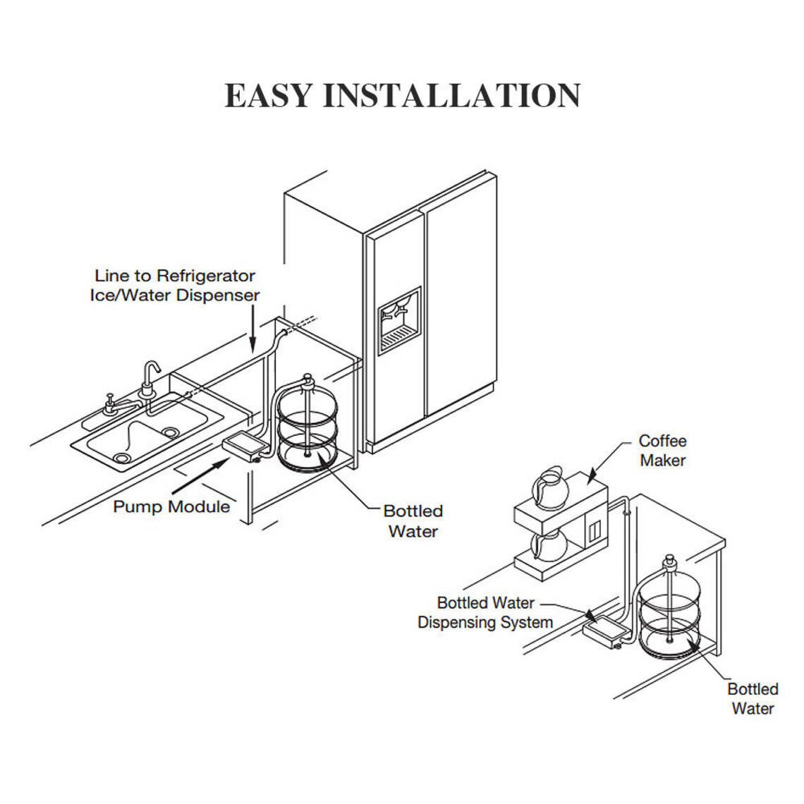 KIT for You to Install Your Portable Sink Etsy