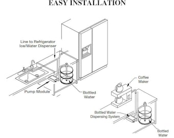 KIT for you to install your portable sink cabinet