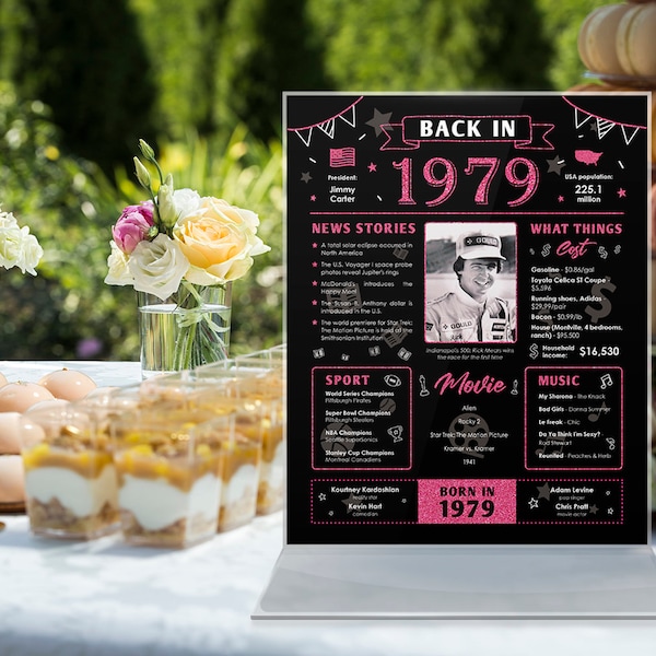 1979 Birthday Poster - Etsy
