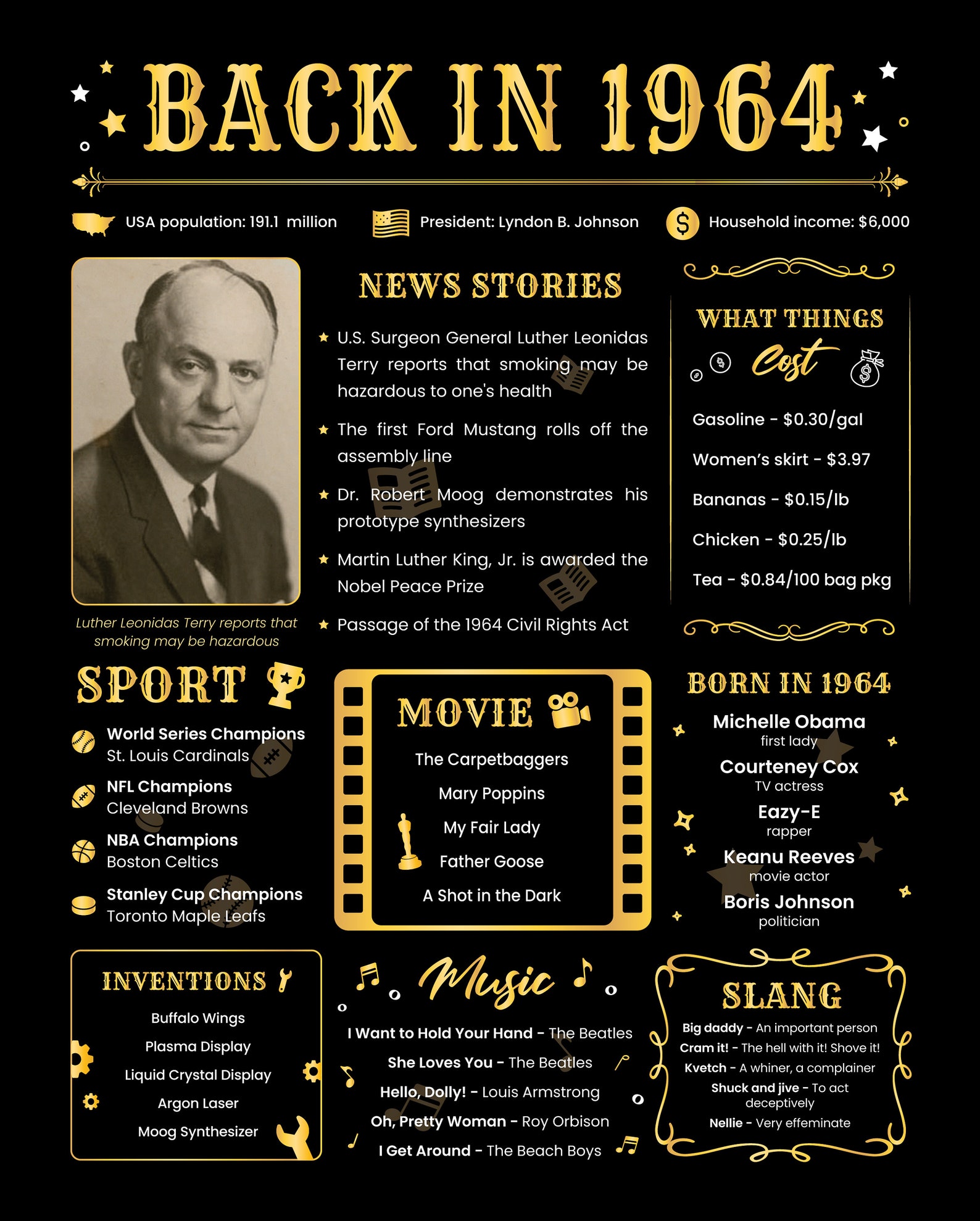 Back in 1964 Birthday Poster for - Il 1588xN.3244514084 Lf68 