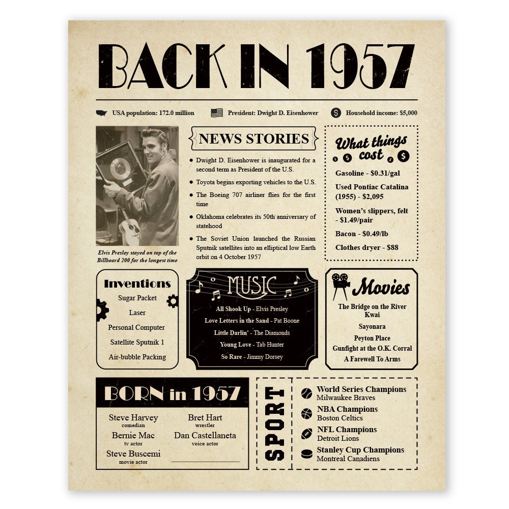 Back In 1974 Printable Newspaper - Il Fullxfull.2722755644 46xd 