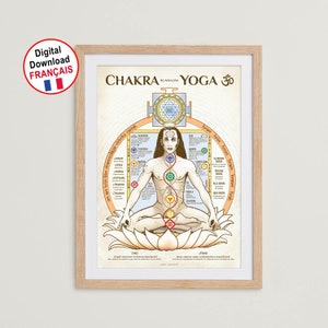 May include: A colorful illustration of the seven chakras, or energy centers, of the human body. The illustration shows a person sitting in a lotus position with the chakras represented by colored circles along the spine. The chakras are labeled with their Sanskrit names and associated colors. The illustration also includes the Sanskrit symbol for Om.