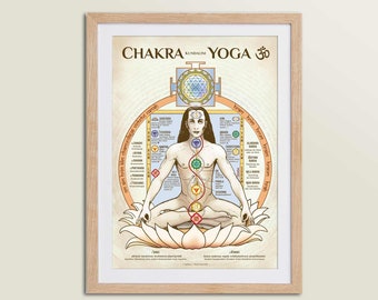 Chakra Yoga Poster - Kundalini Wandbild Bild Poster Chakren Yogaposter Lehrposter Meditation OM