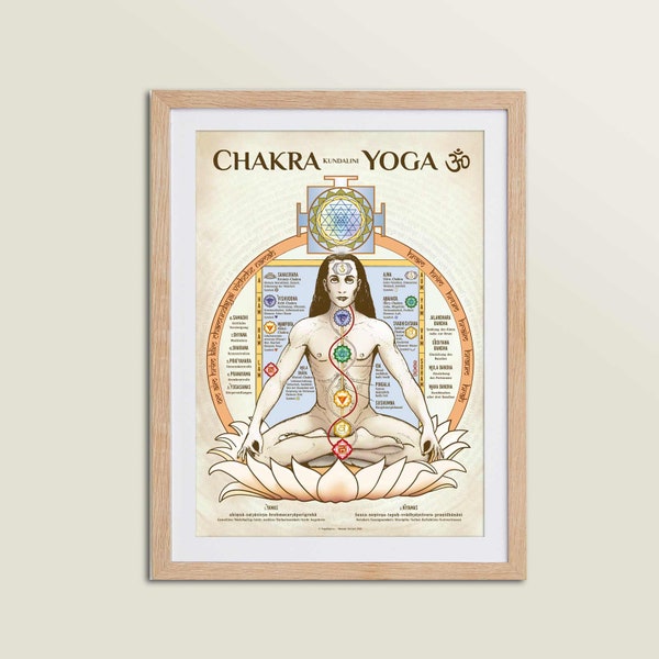 Chakra Yoga Poster - Kundalini Wandbild Bild Poster Chakren Yogaposter Lehrposter Meditation OM