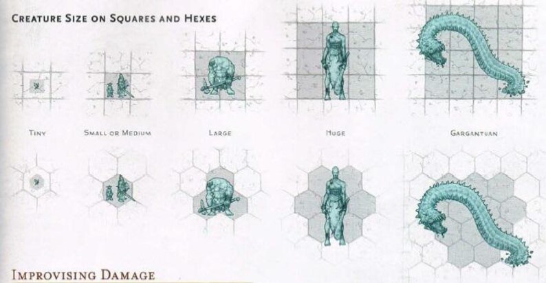 Puede incluir: Un diagrama que muestra c&oacute;mo determinar el tama&ntilde;o de una criatura en una cuadr&iacute;cula de cuadrados o hex&aacute;gonos. El diagrama muestra una criatura de cada tama&ntilde;o, desde diminuta hasta gigantesca, en una cuadr&iacute;cula cuadrada y una cuadr&iacute;cula hexagonal. El texto "Creature Size on Squares and Hexes" est&aacute; en la parte superior del diagrama. El texto "Improvising Damage" est&aacute; en la parte inferior del diagrama.