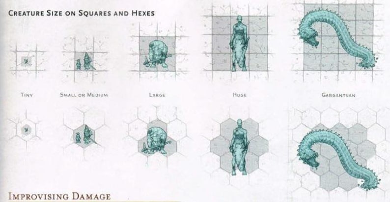 May include: Diagram showing how to determine the size of a creature on a grid of squares or hexagons. The diagram shows a creature of each size: Tiny, Small or Medium, Large, Huge, and Gargantuan.