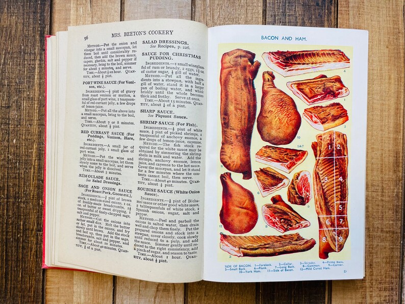 Pode incluir: Uma p&aacute;gina de um livro de cozinha vintage com ilustra&ccedil;&otilde;es de diferentes cortes de bacon e fiambre. A p&aacute;gina &eacute; intitulada "Bacon and Ham" e inclui descri&ccedil;&otilde;es de cada corte, como "1-Paleta dianteira", "2-Lado de bacon" e "3-Costas longas".