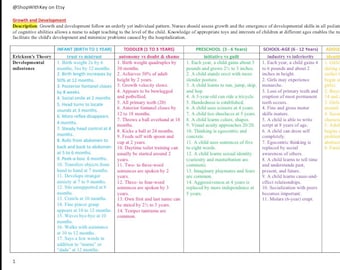 Growth & development Guide
