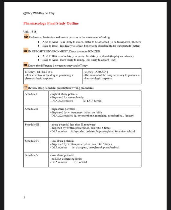 Pharmacology exam Study Guide