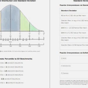 Può includere: Un documento educativo di due pagine intitolato Normal Distribution and Standard Deviation. Il lato sinistro presenta una curva a campana con sezioni codificate a colori, assi numerici e benchmark percentili. Il lato destro contiene tabelle che descrivono le interpretazioni della deviazione standard e i livelli di gravità.