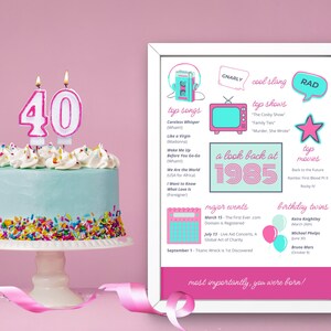 Puede incluir: Una tarta de cumpleaños con glaseado azul claro, cubierta con remolinos de glaseado blanco y chispas de colores, y dos velas encendidas que forman el número 40. Junto a ella, una impresión enmarcada con gráficos y texto temáticos de 1985.