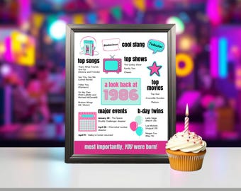 Póster imprimible "¿Qué pasó en 1986?" - 40 cumpleaños - Decoraciones para fiesta de cumpleaños de los 80