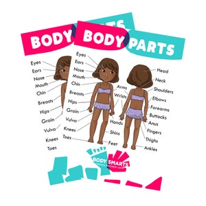 Poster d'éducation à l'anatomie/la sécurité du corps/Imprimables (femmes)