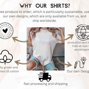 May include: Illustration of a white t-shirt with the text "WHY OUR SHIRTS?" above it. The text explains that the shirts are made to order, use ethically sourced US cotton, and are shipped worldwide. The image also shows icons representing fast processing and shipping, original designs, and handmade with love.