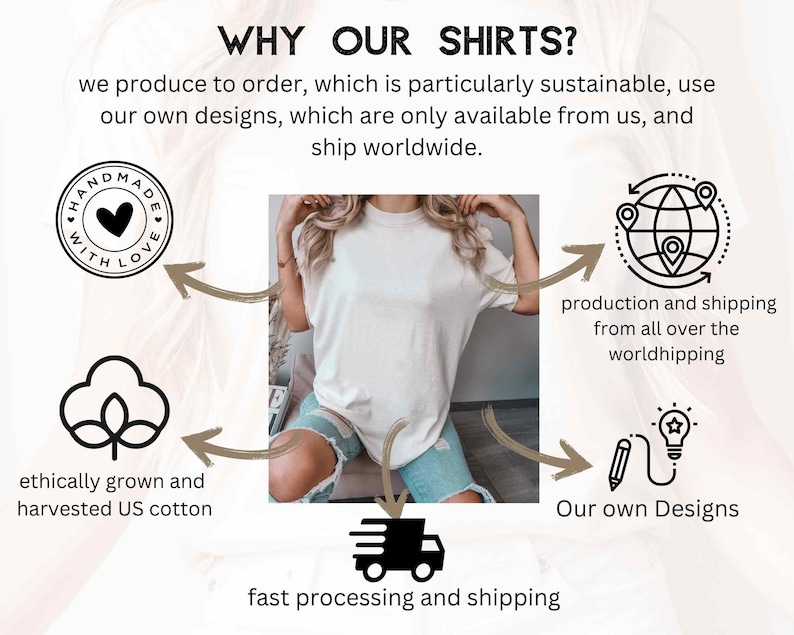 May include: Illustration of a white t-shirt with the text "WHY OUR SHIRTS?" above it. The text explains that the shirts are made to order, use ethically sourced US cotton, and are shipped worldwide. The image also shows icons representing fast processing and shipping, original designs, and handmade with love.